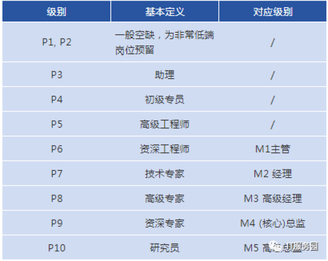 华为员工买房也很吃力?