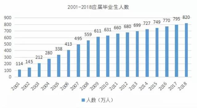 中国求职人口分析_中国人口分析图