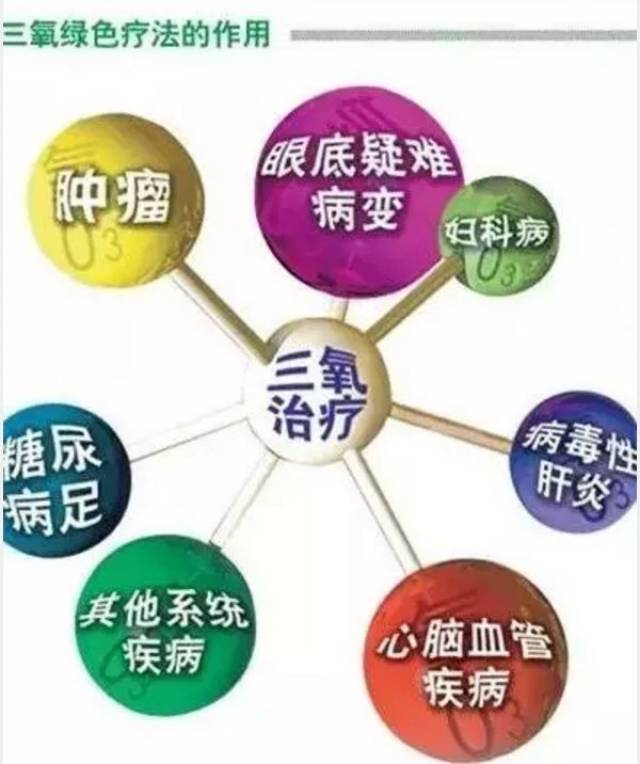 止痛好帮手! 三氧大自血疗法让血液更年轻