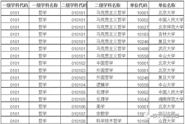 百科排名_手机处理器排名