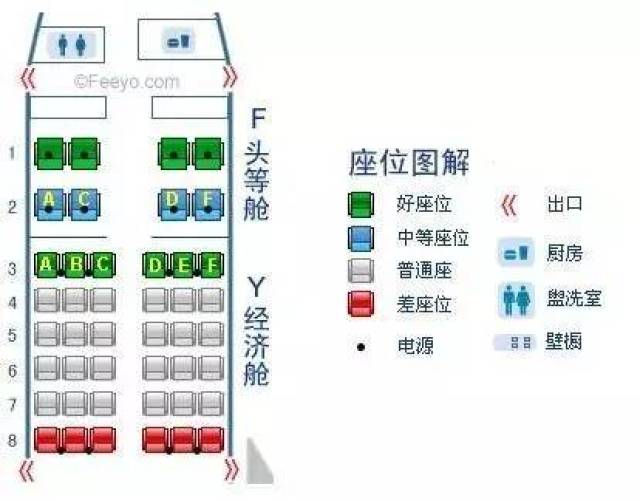 实用丨飞机选座小窍门,可满足你不同的乘机需求