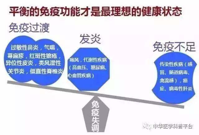 目前并没有一个标准来确定哪些人群是免疫力下降,甚至缺乏一个衡量