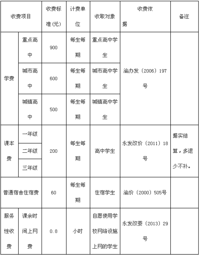 2018秋期永川公办幼儿园,普通高中收费标准出台!