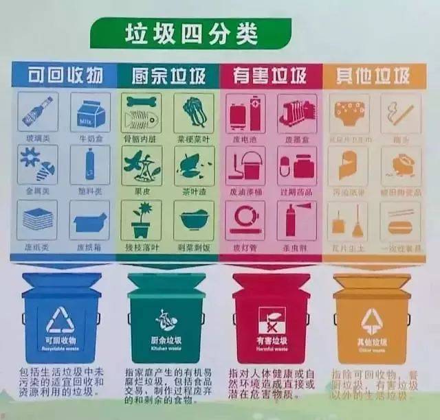 很多生活垃圾分类知识 比如:纸箱属于可回收物 用过的纸巾是其他垃圾