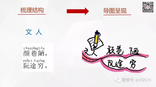 《声律启蒙 一东·其二》思维导图版