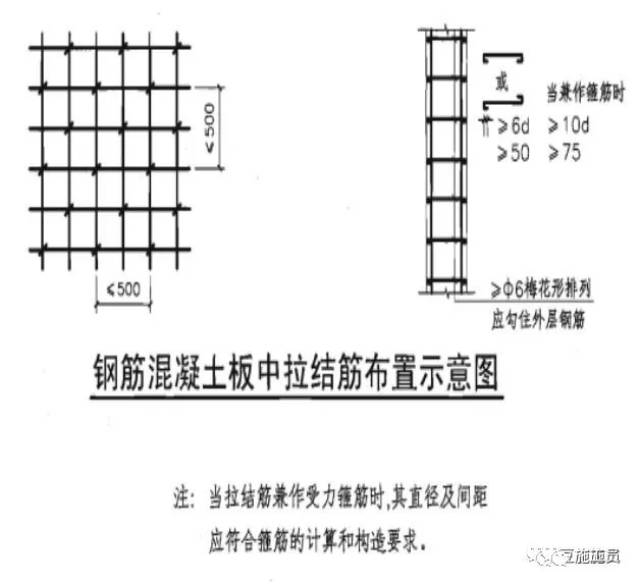 施工现场钢筋工程如何管控好?