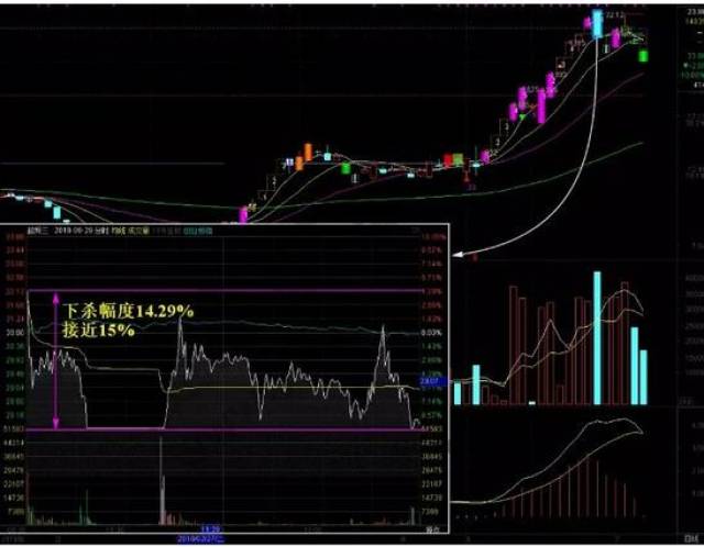 新高股票怎样找卖点