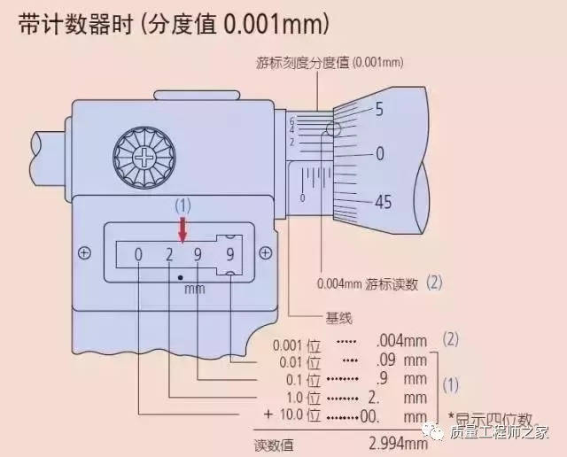 千分尺测量实用技巧,干质量这么多年,你知道多少?