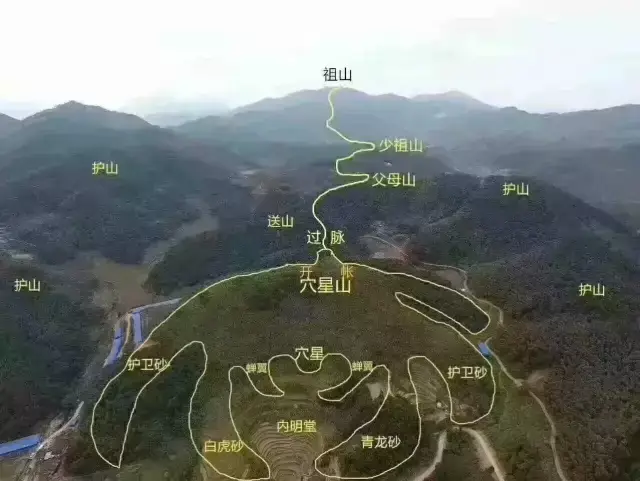 四十种选错的凶坟地