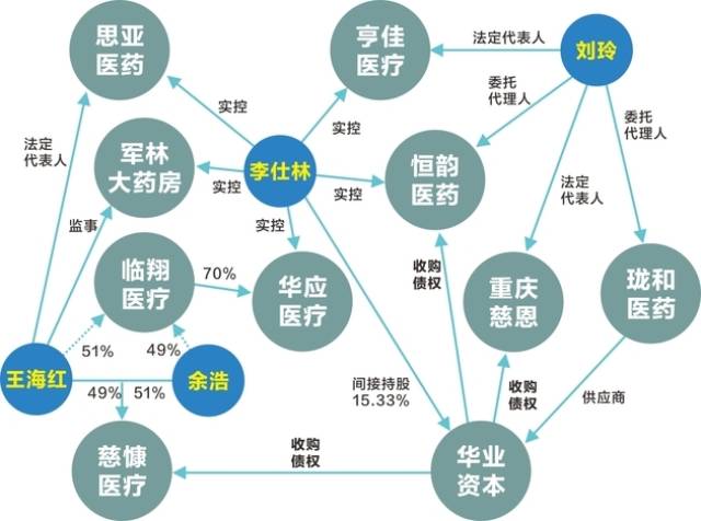 债权收益撑起利润"半边天" 交易对手与华业资本二股东实控人关系密切