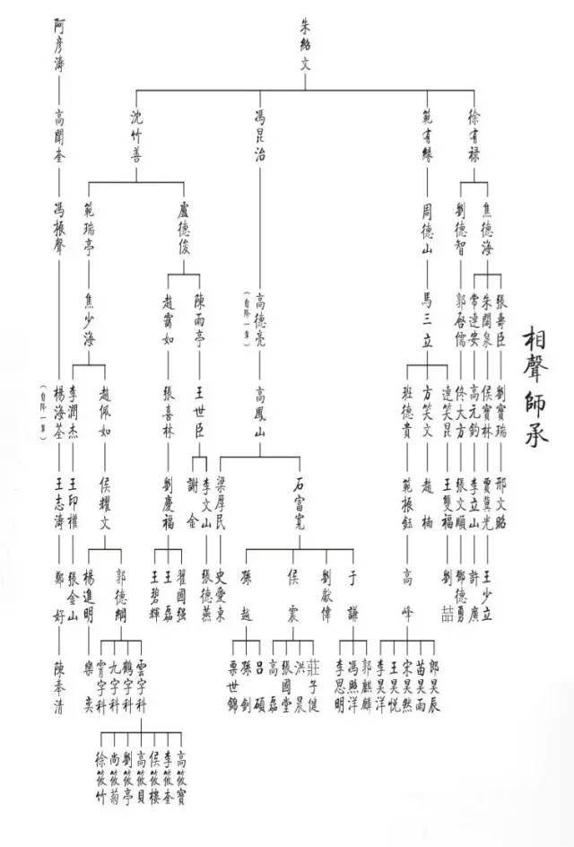 德云社演员师承表