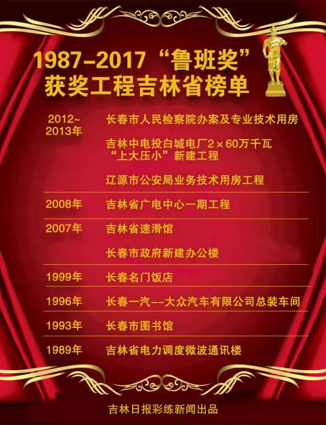 2018～2019年度鲁班奖入围名单出炉!我省这座大桥上榜