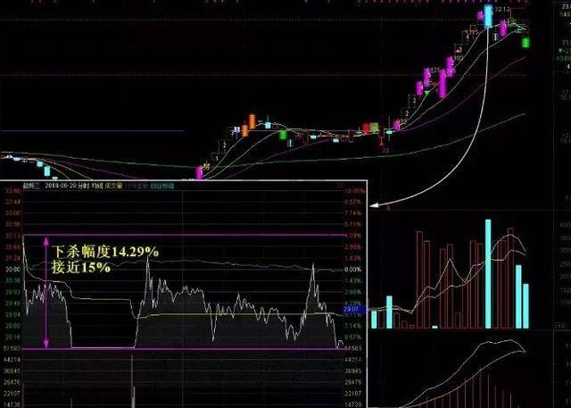 新高股票怎样找卖点