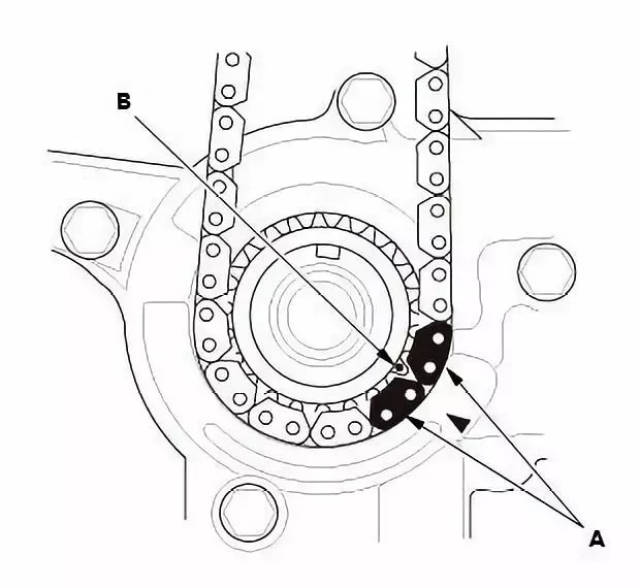 (2)将凸轮轴链条安装到vtc作动器链轮,有颜色的连杆片(a)与vtc作动器