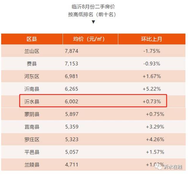 沂水最新房价数据出炉!