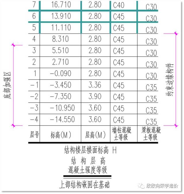 怎样计算结构层高?