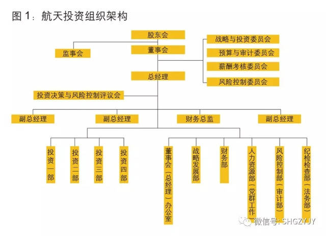 (二)组织架构