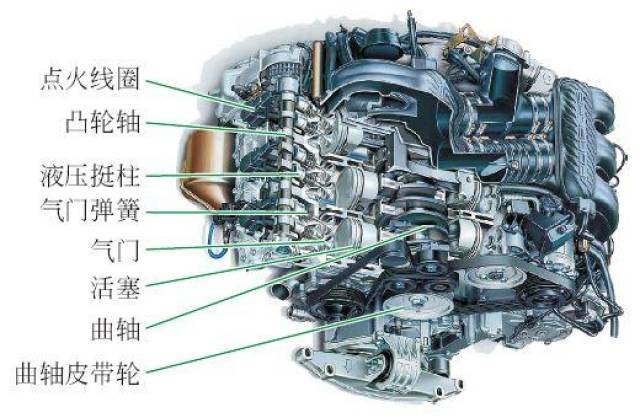 水平对置发动机气缸布置 内容来源