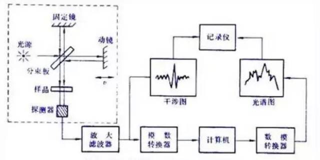 品牌:海光仪器,金索坤,博晖创新,吉天仪器 5红外光谱仪(ir) ftir-680