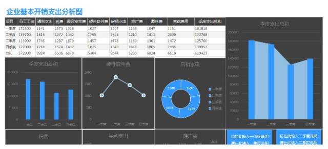 【hr必备】680个带公式的excel模板(工资_绩效_社保_考勤_可视图表,全