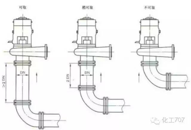 具体如下: 7 刚性连接的长出水管道上应设伸缩节 在刚性连接的长出水