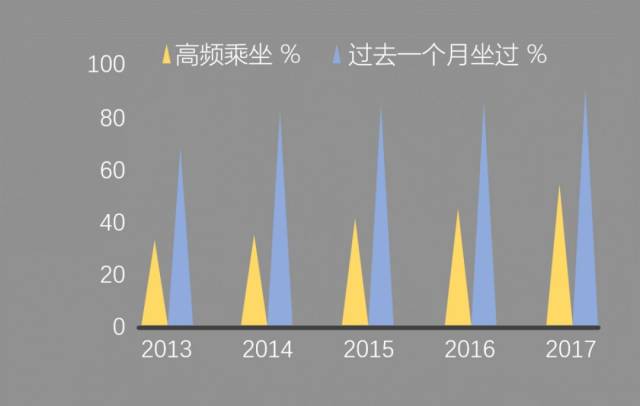 北京固定人口_北京人口密度分布图