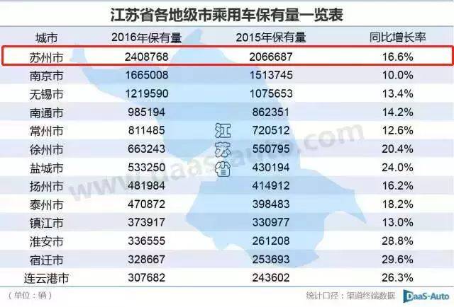 美国人均汽车保有量_美国人均收入地图