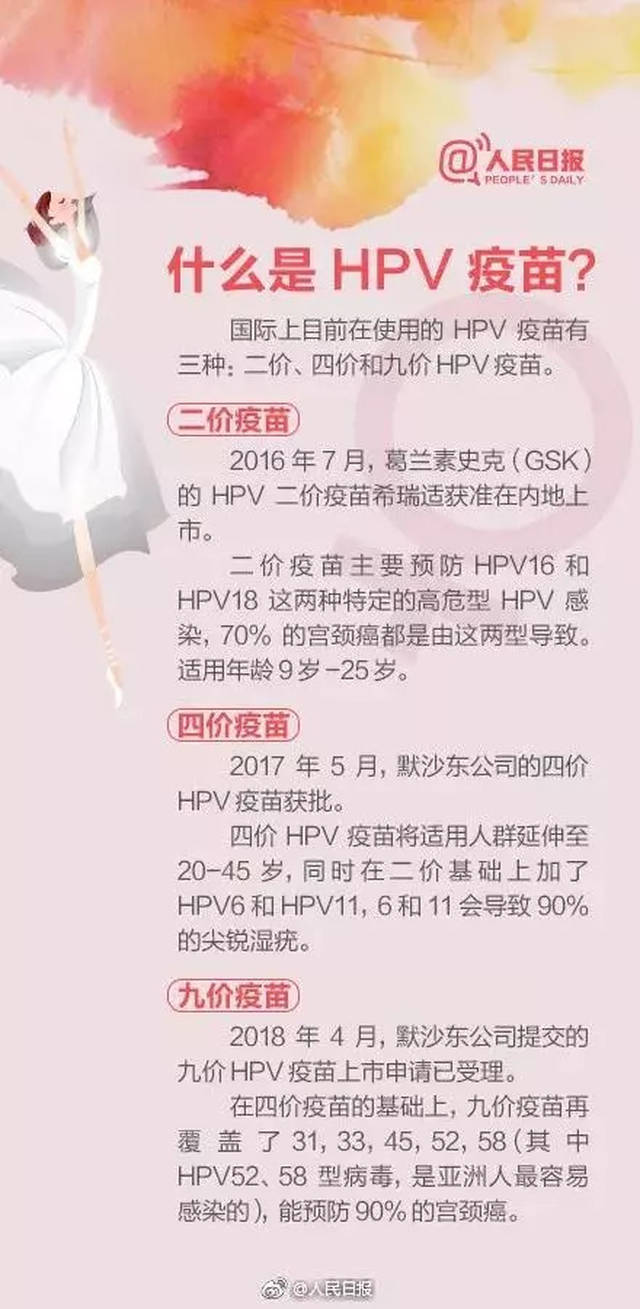 上海的九价hpv疫苗终于来啦!长宁居民接种指南