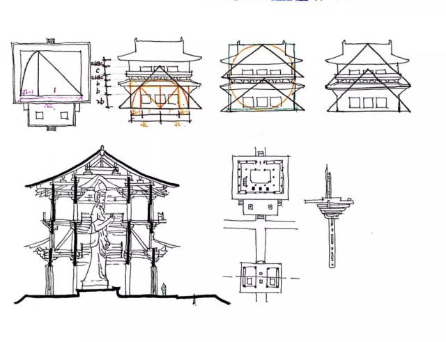 中篇丨从大师工作室到蓟县独乐寺——2018天津大学建筑设计夏令营第二