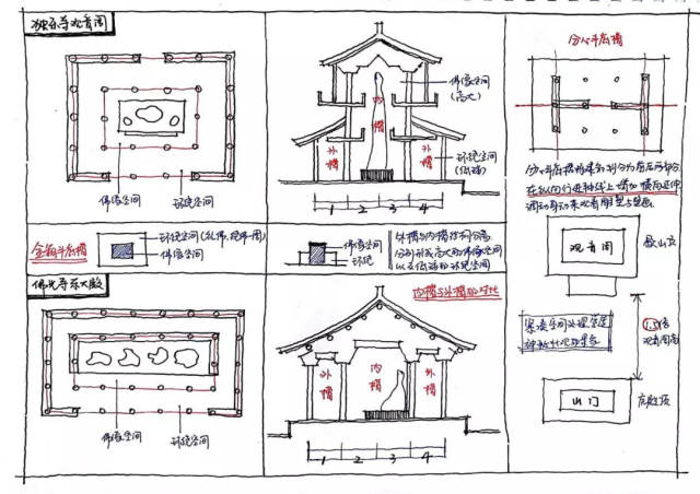 中篇丨从大师工作室到蓟县独乐寺——2018天津大学建筑设计夏令营第二