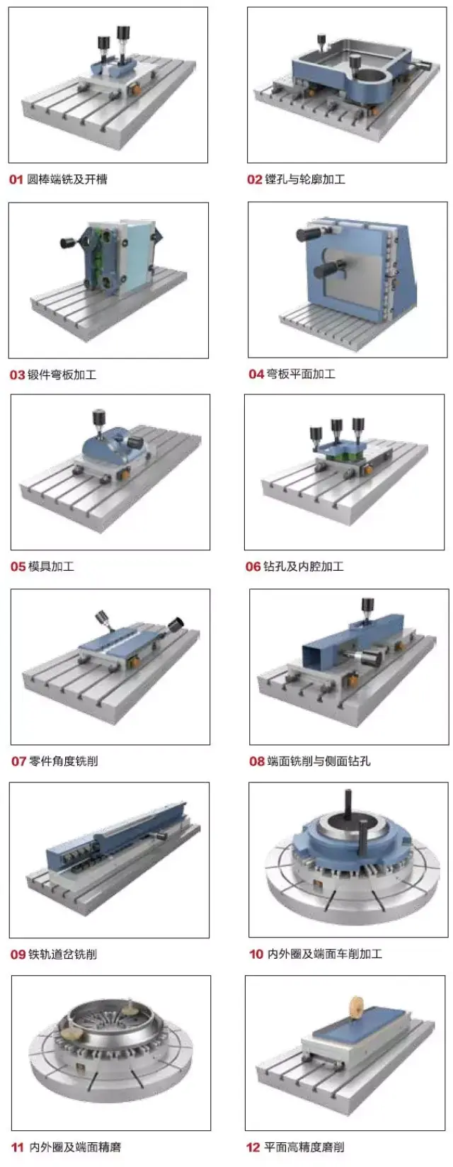 「机加工快速装夹系统」的应用对比