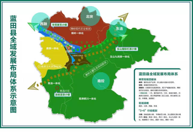 蓝田县全域发展布局体系示意图