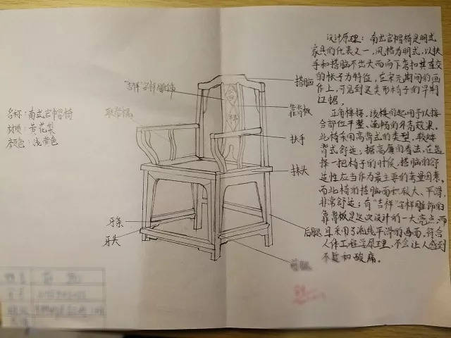 人体工程学