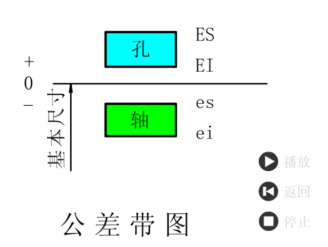 工具讲解 | 37张公差配合原理图,会动哦