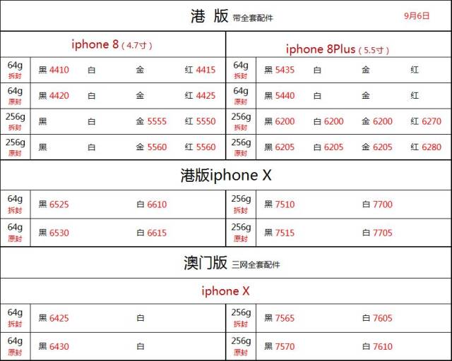 9月6日深圳华强北苹果手机批发报价表