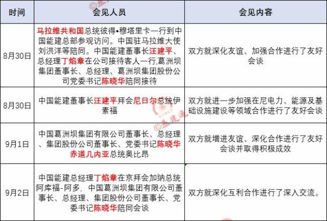 【钢结构·动态】中非合作论坛上，这些建筑央企的表现超级抢眼！