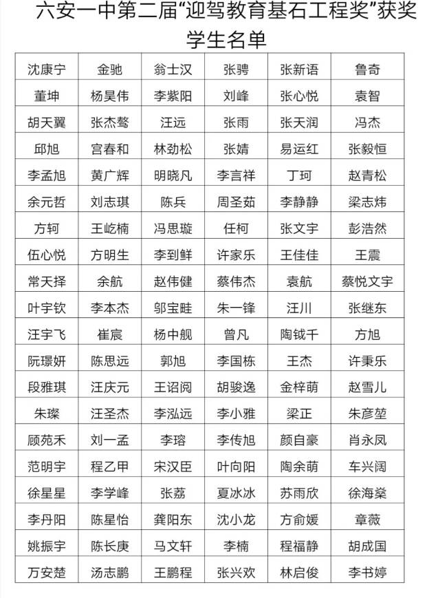 今天,六安一中这么多老师和学生获奖了!