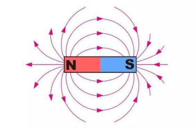 实验原理:利用磁铁同性相斥,异性相吸的原理.