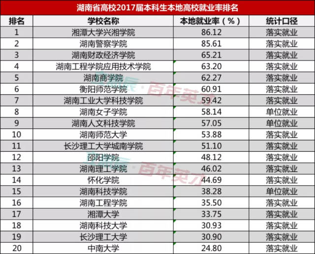 湖北:湖北大学知行学院遥遥领先