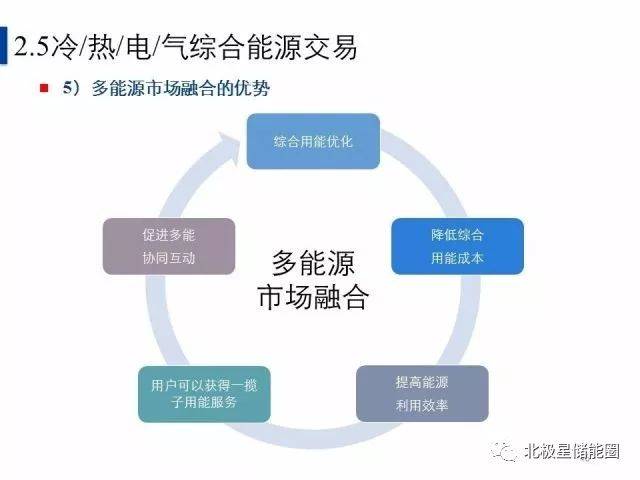 多能互补综合能源系统分层调控关键技术与理念