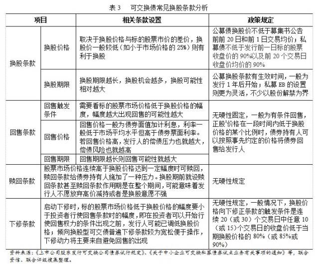 相较于转债发行人明显的转股意图,可交债发行人的融资意图相对复杂.