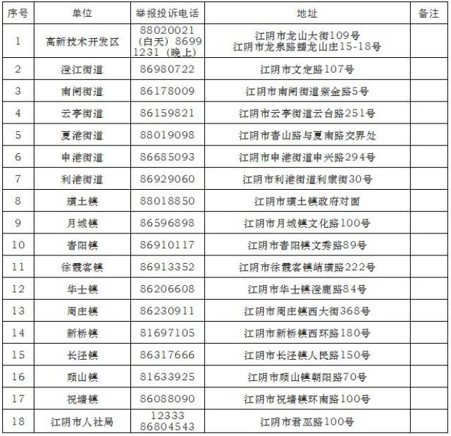 关于公布江阴市农民工权益维护举报投诉电话的通告