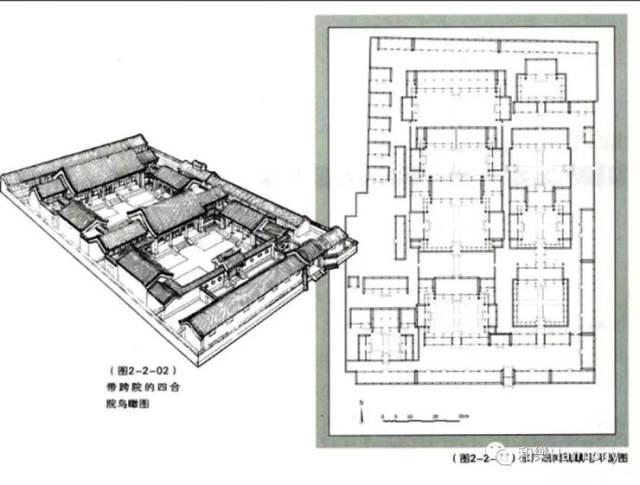 古建| 所谓"三进三出的大宅子",到底是怎么个计量法?