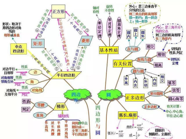 【中招攻略】初中数学知识点汇总之树状图,初三同学赶紧收藏转发