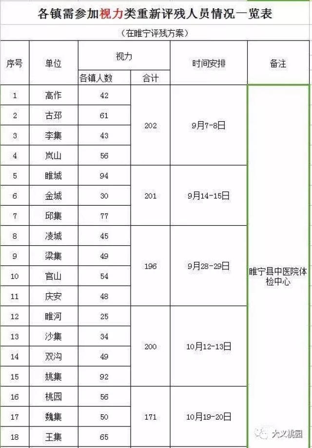 逾期不接受重新评残的,残疾证将从江苏省残疾人基础信息管理系统予以