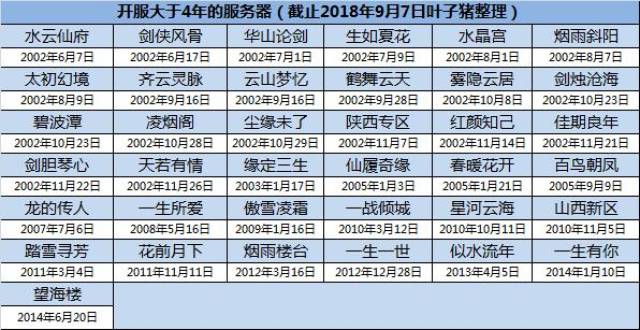 大话西游2移民必备:史上最全服务器开服时间查询表