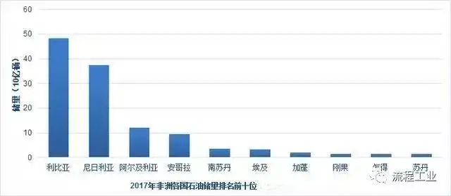 大亚湾美孚石化项目对gdp影响_2020, 巨无霸 扎堆广东