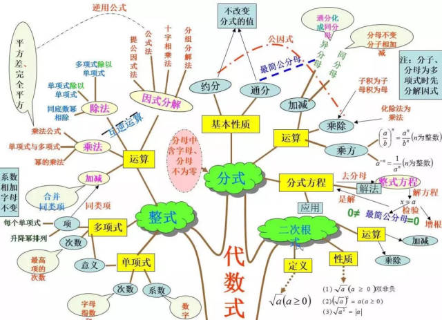 【中招攻略】初中数学知识点汇总之树状图,初三同学赶紧收藏转发