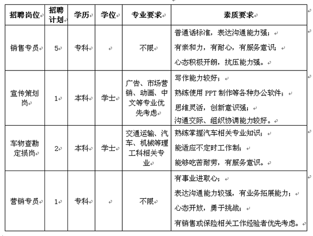 日照这两家国企招聘!