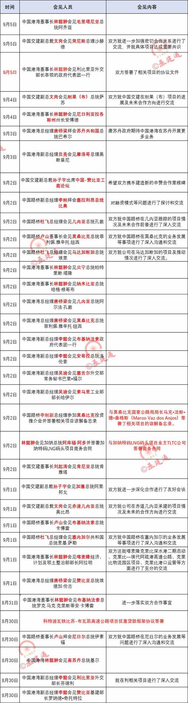 【钢结构·动态】中非合作论坛上，这些建筑央企的表现超级抢眼！